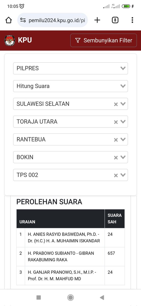 taufikNIC's tweet photo. Sirekap Bawaslu KPU
Sulawesi Selatan > Toraja Utara > Rantebua > Bokin > TPS 002
01 : 24 yang benar 19
02 : 657 yang benar 157
#realcount #Pemilu2024 #DataNgaco https://t.co/NpdSeULxyC