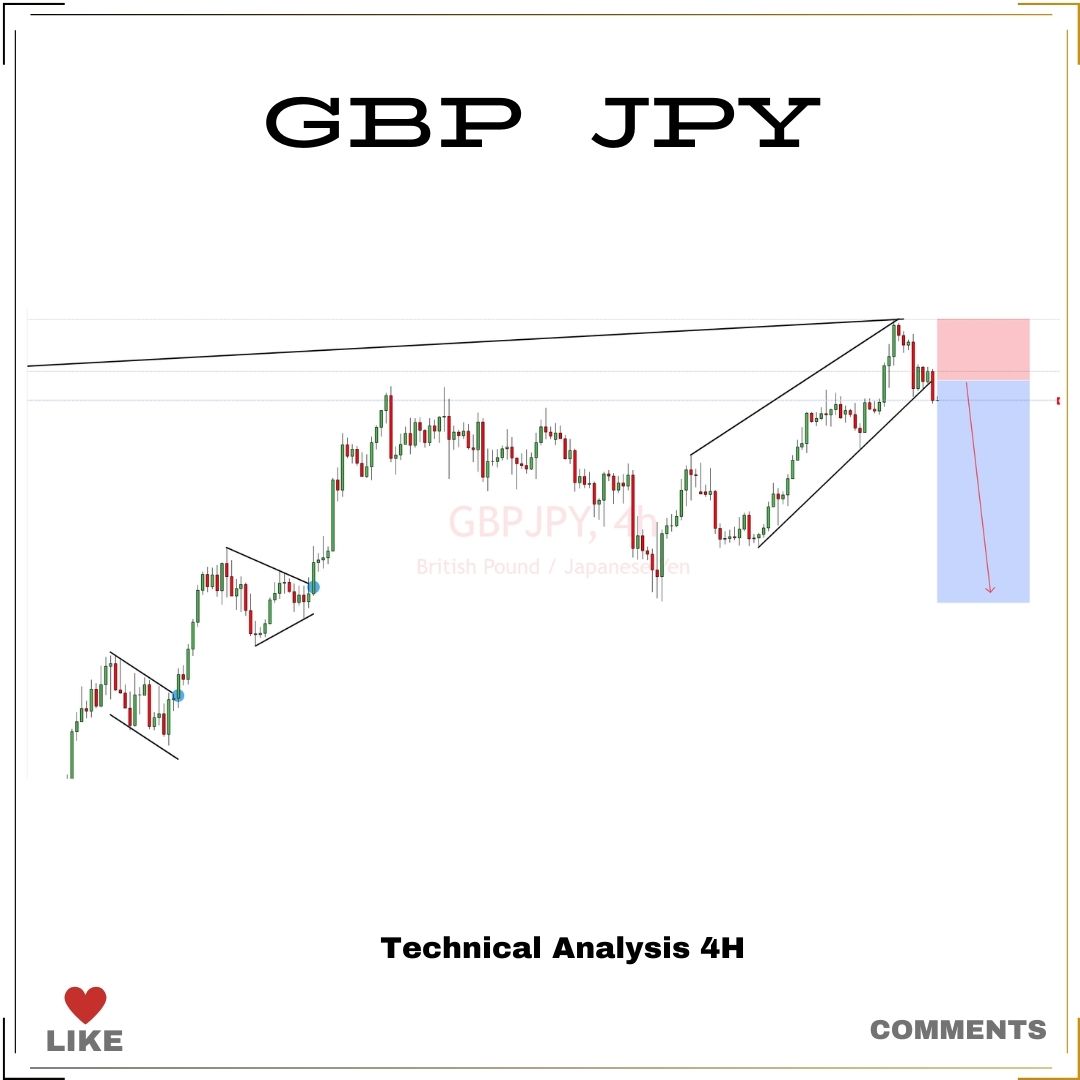 Pips_Planet_Forex tweet media