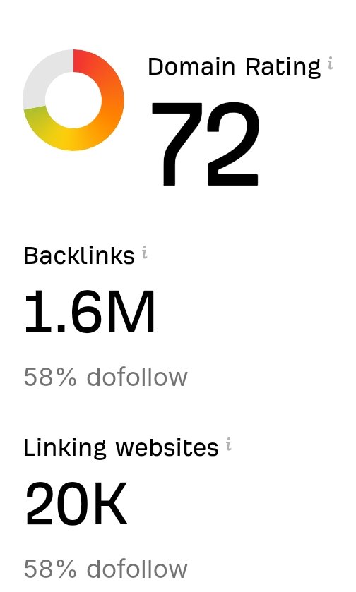 Sneaky Backlink #42: 🔗 LinkCentre(.)com

Link Centre is what it sounds like,  a center for creating article links. 🎪

This is a solid 70+ DR badboy that's been around since the 90's, post to it like you would craigslist or a web2.0. 💯

- 72 DR backlink! 🔥
- Do-Follow web2.0