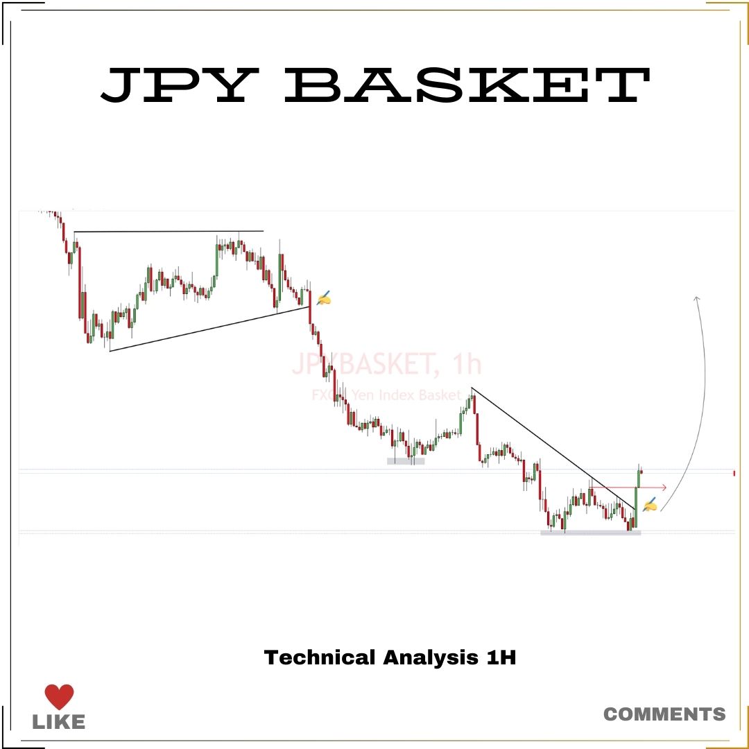 Pips_Planet_Forex tweet media
