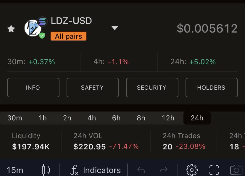 BitThreadz's tweet photo. 𝗥𝗲𝗽𝗼𝗿𝘁: @LunardollzNft makes known $VOODOO token listed on @JupiterExchange!
$VOODOO, powered by LunarDollz NFT, is now a verified token on Jupiter. Congrats on the green check!
#verifiedtoken #BTZnews
𝗡𝗲𝘄𝘀 𝗦𝗽𝗼𝗻𝘀𝗼𝗿𝗲𝗱 𝗕𝘆: @printonsol ~ᥣׁׅ֪ϐׁׅ֒ꫀׁׅܻꫀׁׅܻ https://t.co/3WbcQwN0bl