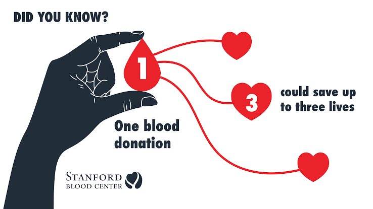 Make a point of donating blood every 6 months. Every pint of blood donated can save up to 3 lives. Isn’t that great?
