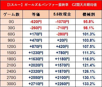 大人気の新台パチスロ 「スマスロ ガールズ＆パンツァー最終章」 早く