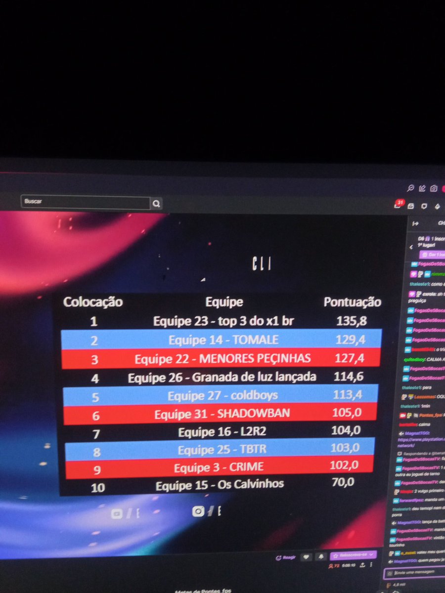 Campeões 🔥 w/ <a href="/bueno_wz/">Bueno wz</a>
<a href="/speedyfpss/">speedyfps</a>

TOP 1 MVP TBM ✅
<a href="/PontesOPontes/">Thiago Pontes</a>