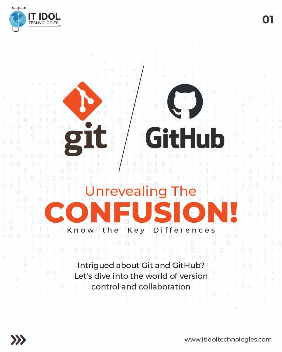 itidoltech's tweet image. Git vs GitHub: Clearing Up the Confusion! ๐คฉ Learn the key differences between these two essential tools and level up your coding game!
#GitVsGitHub #Coding #Git #github #ITIdolTechnologies #itidol #softwaredevelopmentcompany #Delaware #ahmedabad