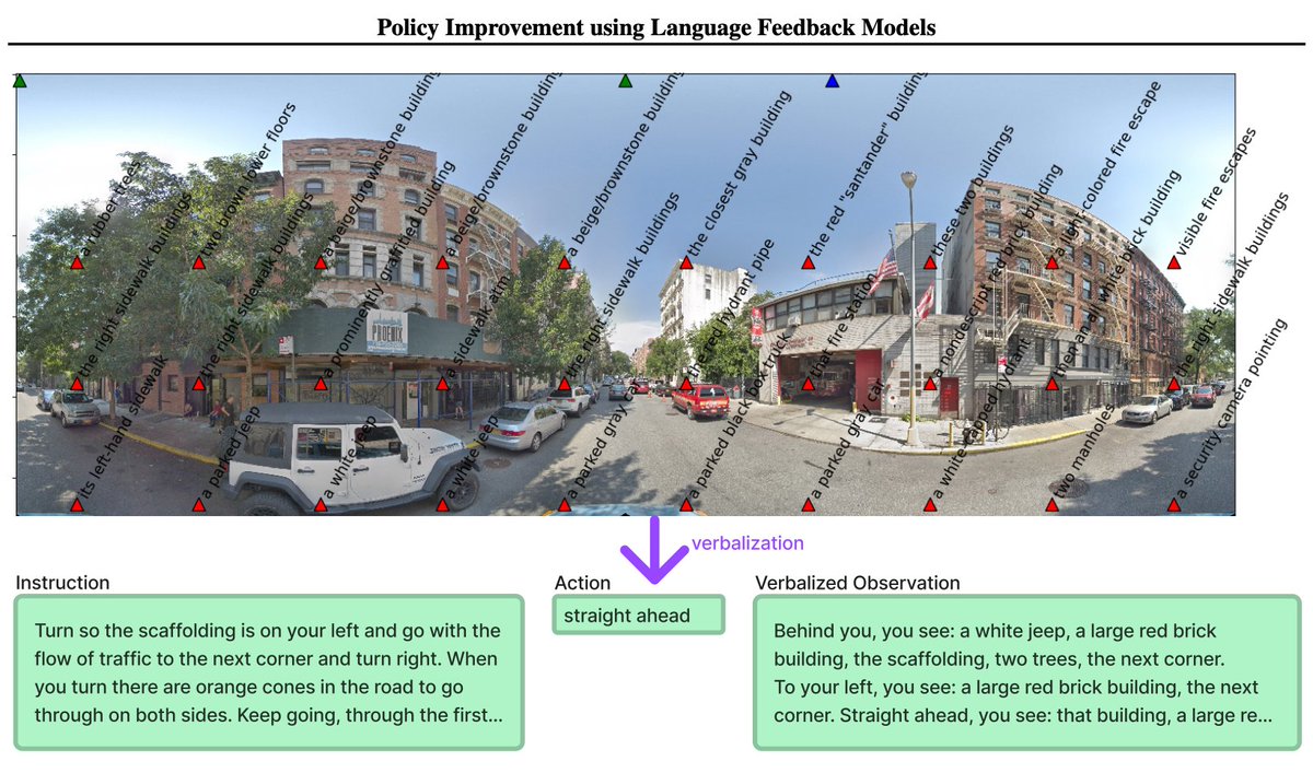 Language Feedback Models from LLMs -Language Feedback Models (LFMs) identify actions that help achieve tasks specified in the instruction -LFMs outperform using LLMs as experts to directly predict actions to take -LFMs generalize to unseen environments arxiv.org/abs/2402.07876