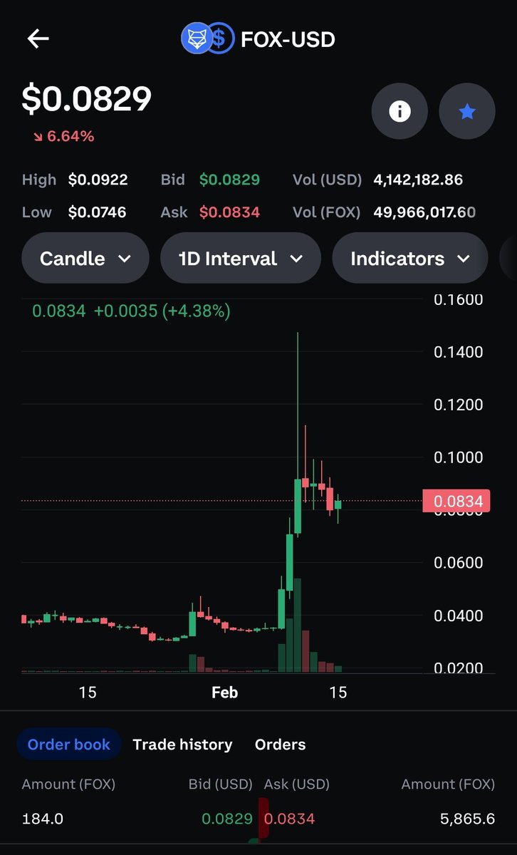 AhmadMShinwari1's tweet photo. $fox don't underestimate the power of $fox, the next leg is taking us to $0.29 area.
$abt $fox $asm $swftc #lcx $lcx #btc #bitcoin $link #xrp $super $api3 #API3 #RocketFUND 🚀🚀🚀
$ABT $PRQ $SPA $AUCTION $NMR $FIS $VARA $PNG $ROSE $ASM $ERN $AMP $ICP https://t.co/NiCO1COGjJ
