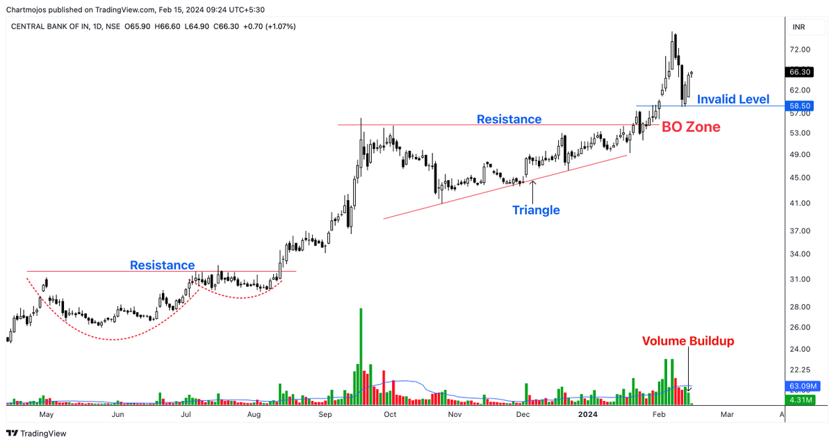 My Top 4 PSU Bank Picks!🚀🚀

1- BANKINDIA
2- INDIANB
3- UNIONBANK
4- CENTRALBK

Which PSU Banks you are holding ??
#stocks #trading #investing