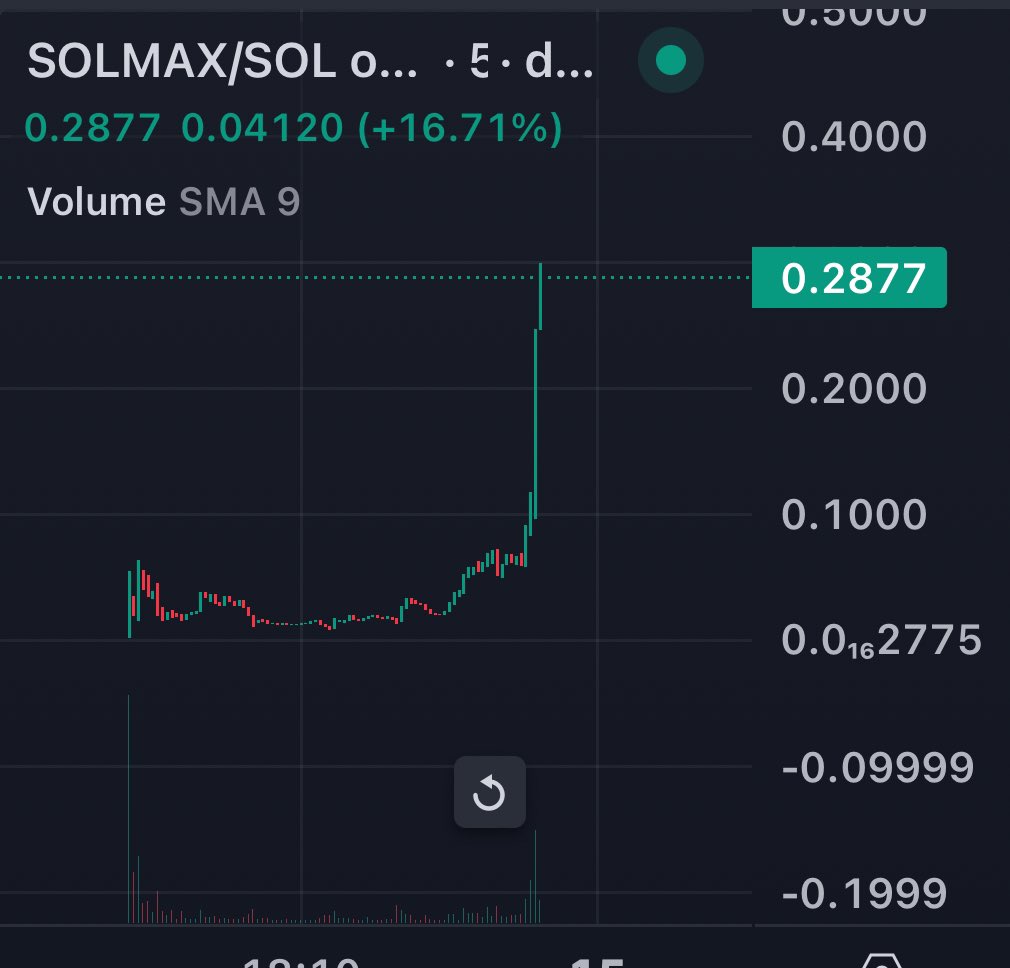 🌐 $SOLMAX- Maximize your earnings with our unique tax and reward system. Secure, decentralized, and ready for you to invest. 💼 #SOLMAX #DeFi