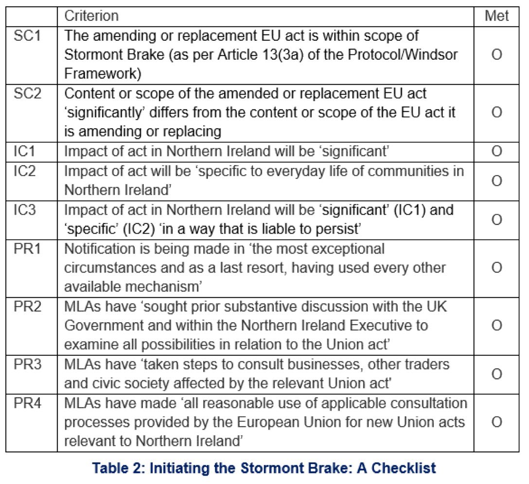 Post-Brexit Governance NI tweet media