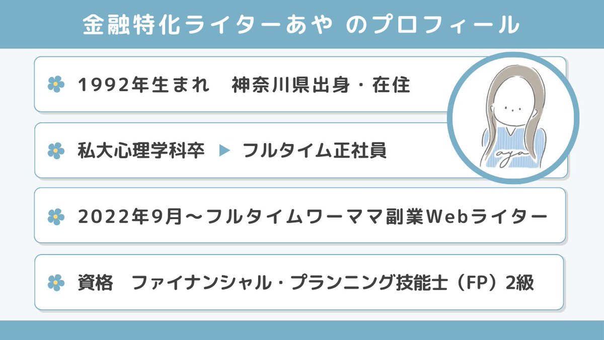 ayajob30's tweet photo. 金融特化Webライターのあやと申します！

フルタイムワーママの経験を活かした、家計管理や資産運用ジャンルが得意です。

ぜひお気軽にお声がけください！

▼ポートフォリオ
https://t.co/vPi1uGEuSu https://t.co/Co087qtw5q