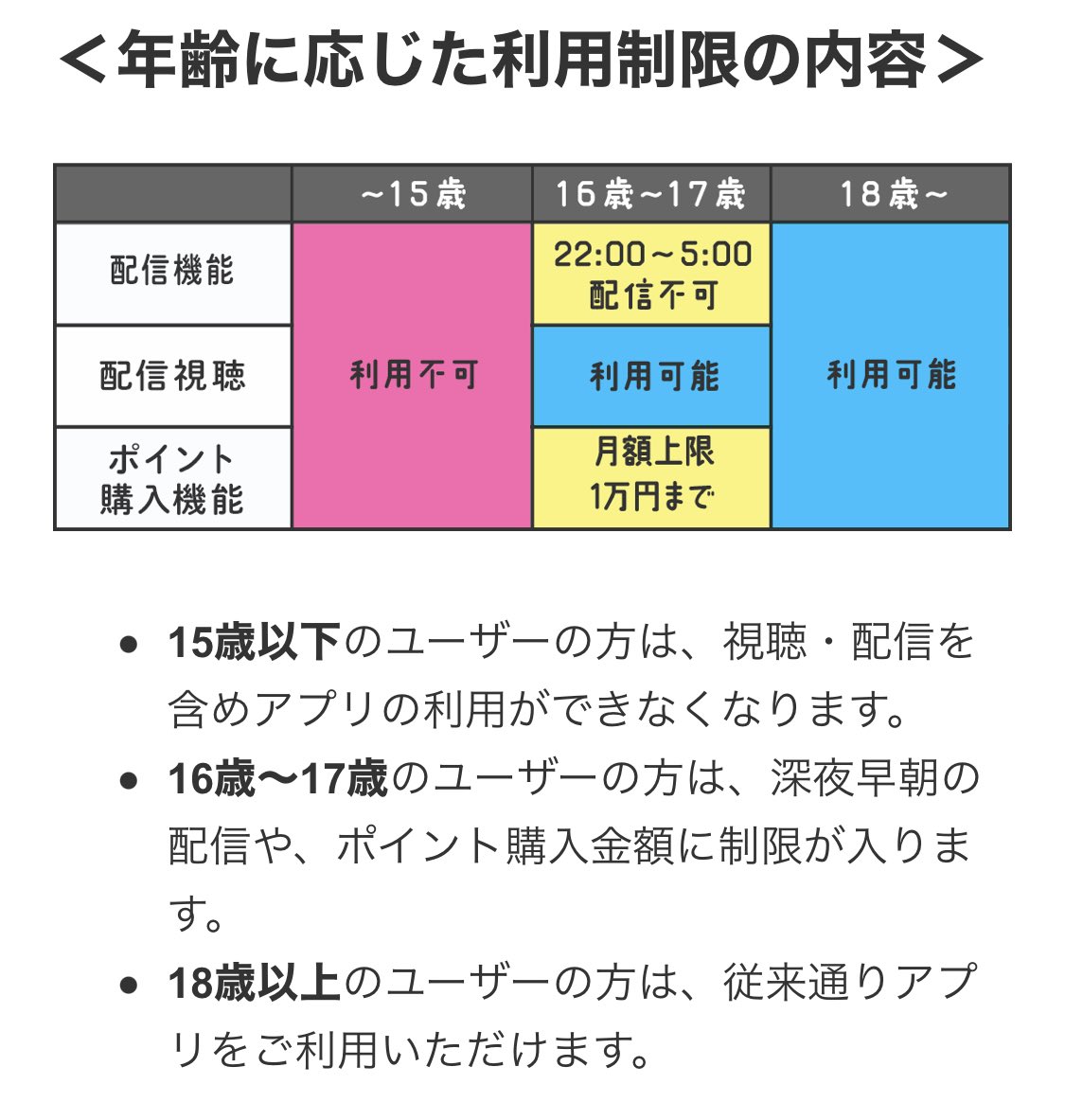 IRIAMの年齢制限についてお友達が語ってたので共有(*・ω・)ﾉ  言いたいことは伝わるけど元規約を引っ張ってくるのも重要だと思うのでIRIAMの規約を引っ張ってきた。 年齢詐称を推奨する 訳ではないが、ルール破ってるんだぜ〜と明言する意味もない。 そんなことも理解出来 ...