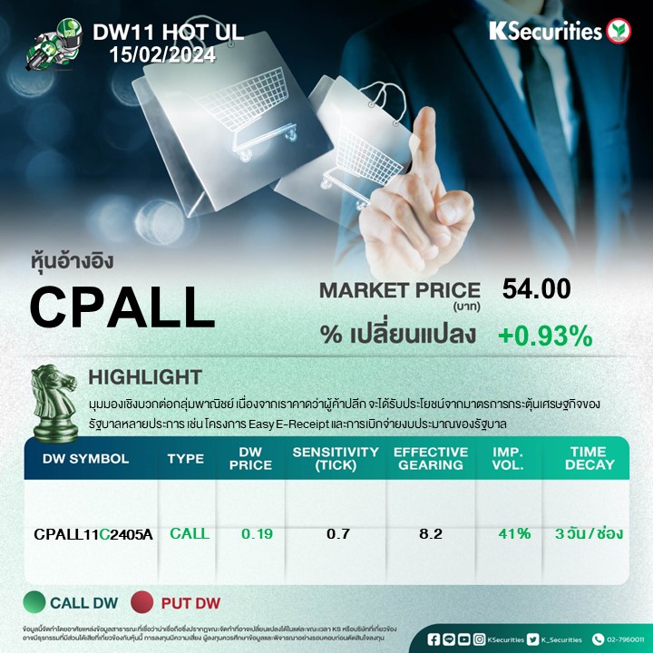 K_Securities's tweet photo. CPALL หุ้นร้อนน่าจับตา! +0.93%

DW11 บนหุ้น CPALL ที่ขยับดี และ น่าสนใจ
🎯หากมองขึ้น เลือก  >> CPALL11C2405A

ดูตารางรับซื้อคืน และ ค้นหา DW11 ทุกตัว ได้ที่ https://t.co/i2IeBpdv39
Data as of: 15.2.2024 เวลา 10:45 น.

#CPALL #DW #DW11 #HotUL #LowTimeDecay #SeriesT https://t.co/FmIrMYOs4A