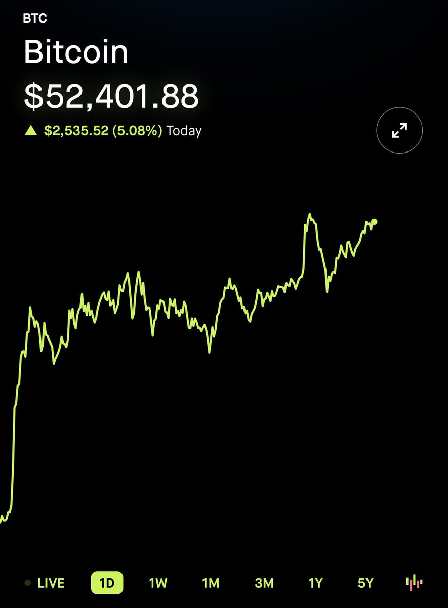BITCOIN is almost $53,000 per coin. Let me tell you exactly what that  means: If you wanted to become a millionaire by buying and holding #BTC  that time has officially now passed.