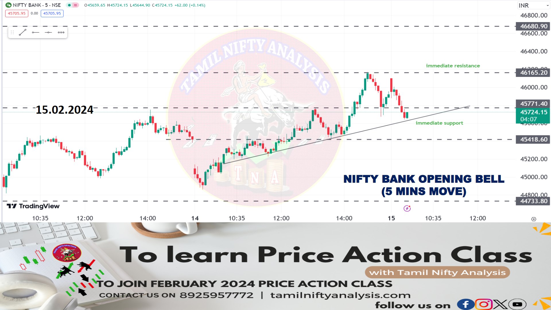 Bank nifty sale share price today
