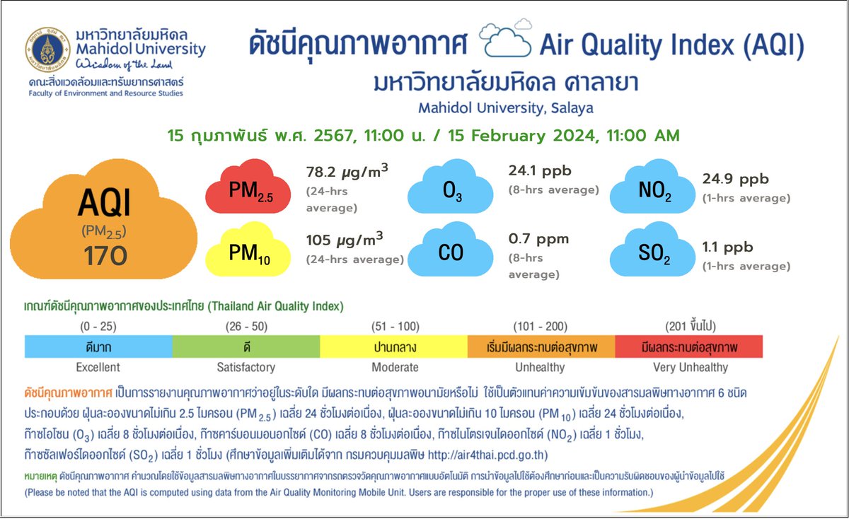 MU AQI : 170

ประชาชนทั่วไป  ควรเฝ้าระวังสุขภาพ ลดระยะเวลาการทำกิจกรรมกลางแจ้ง ใช้อุปกรณ์ป้องกันตนเองหากมีความจำเป็น