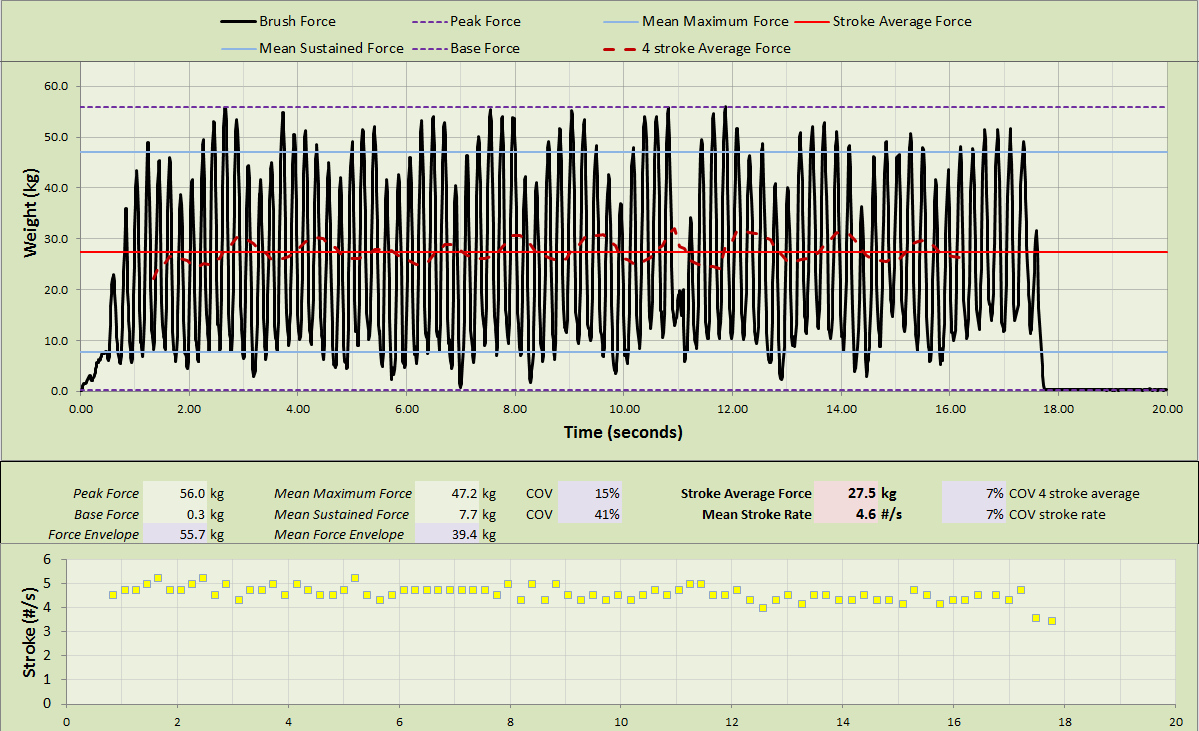 New post: The Anatomy of a Brush Stroke. 

glennpaulley.ca/curling/2024/0…