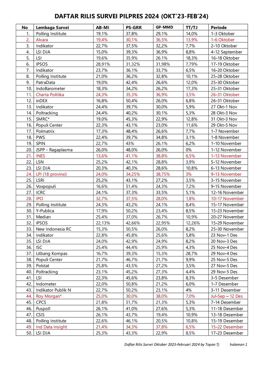 Topan Tj tweet media