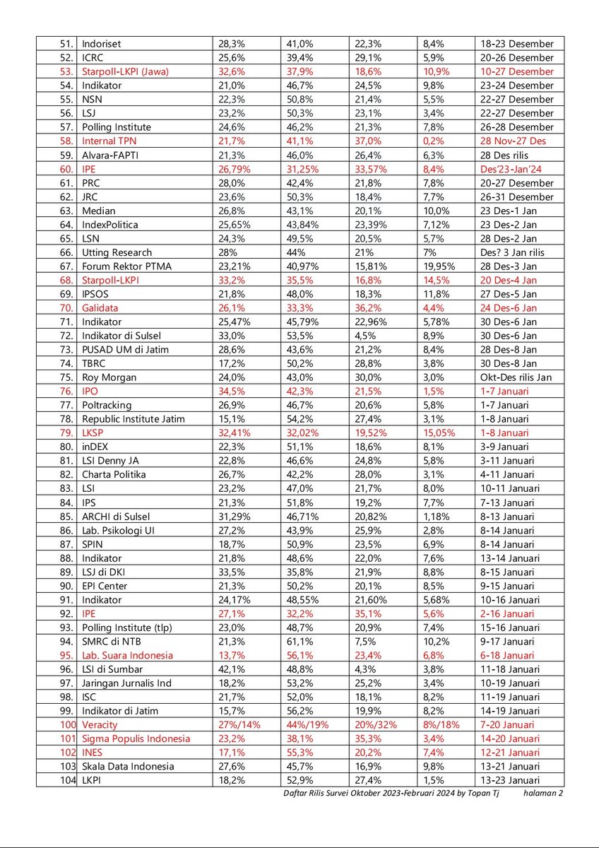 Topan Tj tweet media