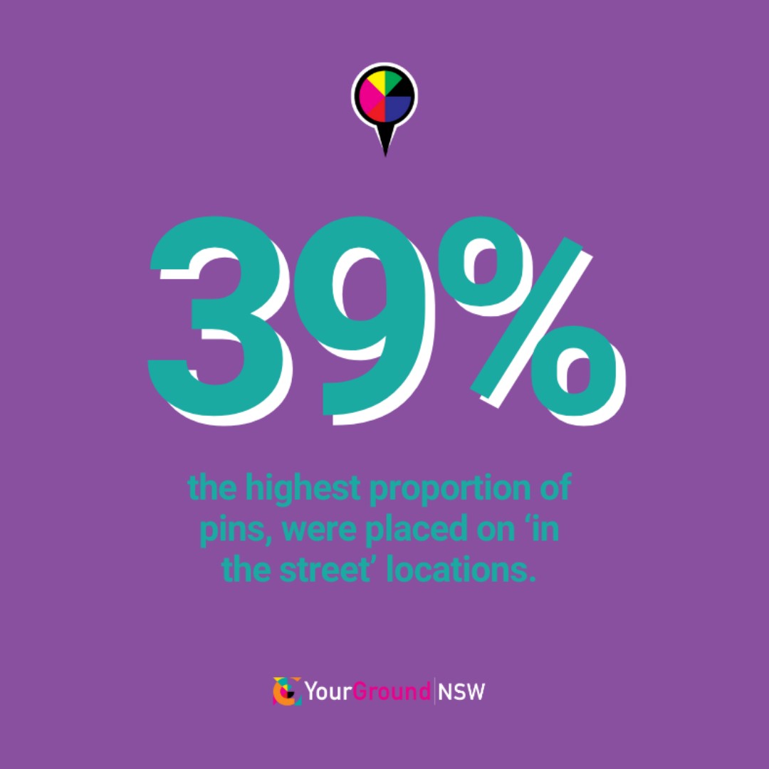 YourGround NSW (@yourgroundmap) on Twitter photo ๐ข This statistic is one of the many trends discerned from the data collected so far. This is your last week to share your insights! ๐โ
>>>>yourground.org
<a href="/YourGroundMap/">YourGround NSW</a> <a href="/Crowd_Spot/">CrowdSpot</a> <a href="/MonashUni/">Monash University</a> @MonashADA @XYXLab @HannahTonkinWSC ๐ข This statistic is one of the many trends discerned from the data collected so far. This is your last week to share your insights! ๐โ
>>>>yourground.org
<a href="/YourGroundMap/">YourGround NSW</a> <a href="/Crowd_Spot/">CrowdSpot</a> <a href="/MonashUni/">Monash University</a> @MonashADA @XYXLab @HannahTonkinWSC