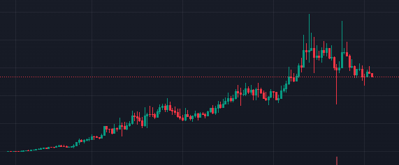 PhantomBP_eth's tweet photo. Called and been in $CBDC since 35k. Im still holding strong here im confident that 10m is not the top and the team is cooking behind the scenes. 

CA: 2KFZCkfxj1Us8YRQZa5vktSxy3GPzFZvVhWj91n8Fv2J https://t.co/IBW12MnKkM