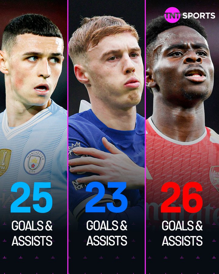 MCFC_Jacky's tweet photo. One of the three is a midfielder who doesn't take penalties https://t.co/P2CXR3zEuP