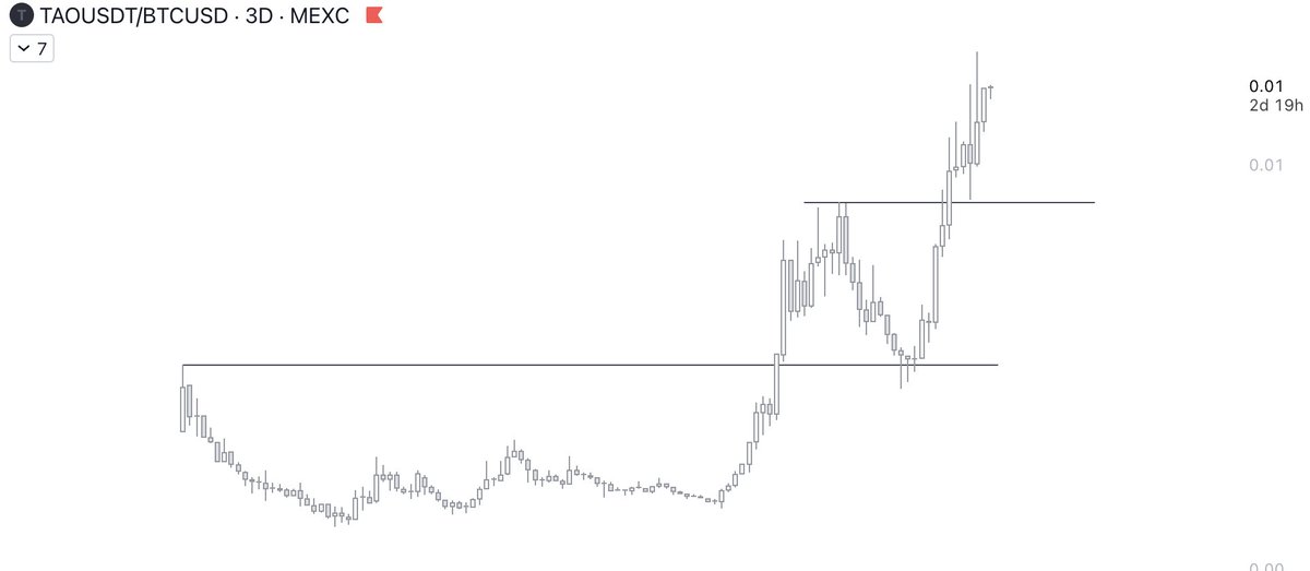 Crypto_Death_'s tweet photo. $TAO vs. @blknoiz06 coins
1. $PRIME
2. $SOL
3. $COIN
4. $BTC

Dont get me wrong ansem is nearly goated, but all you have to do is long the strongest coin in the strongest narrative to outperform everyone. https://t.co/2IzJxT8dgv