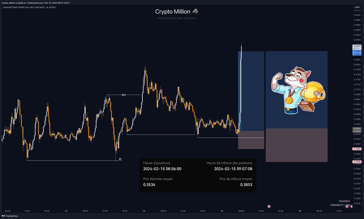 $CHR Before / After +8R sur le copy 🤤

100$ à gagner dans les RTs et Likes ❤️

Pour ne pas rater les futurs trades : sublaunch.co/cryptomillion
