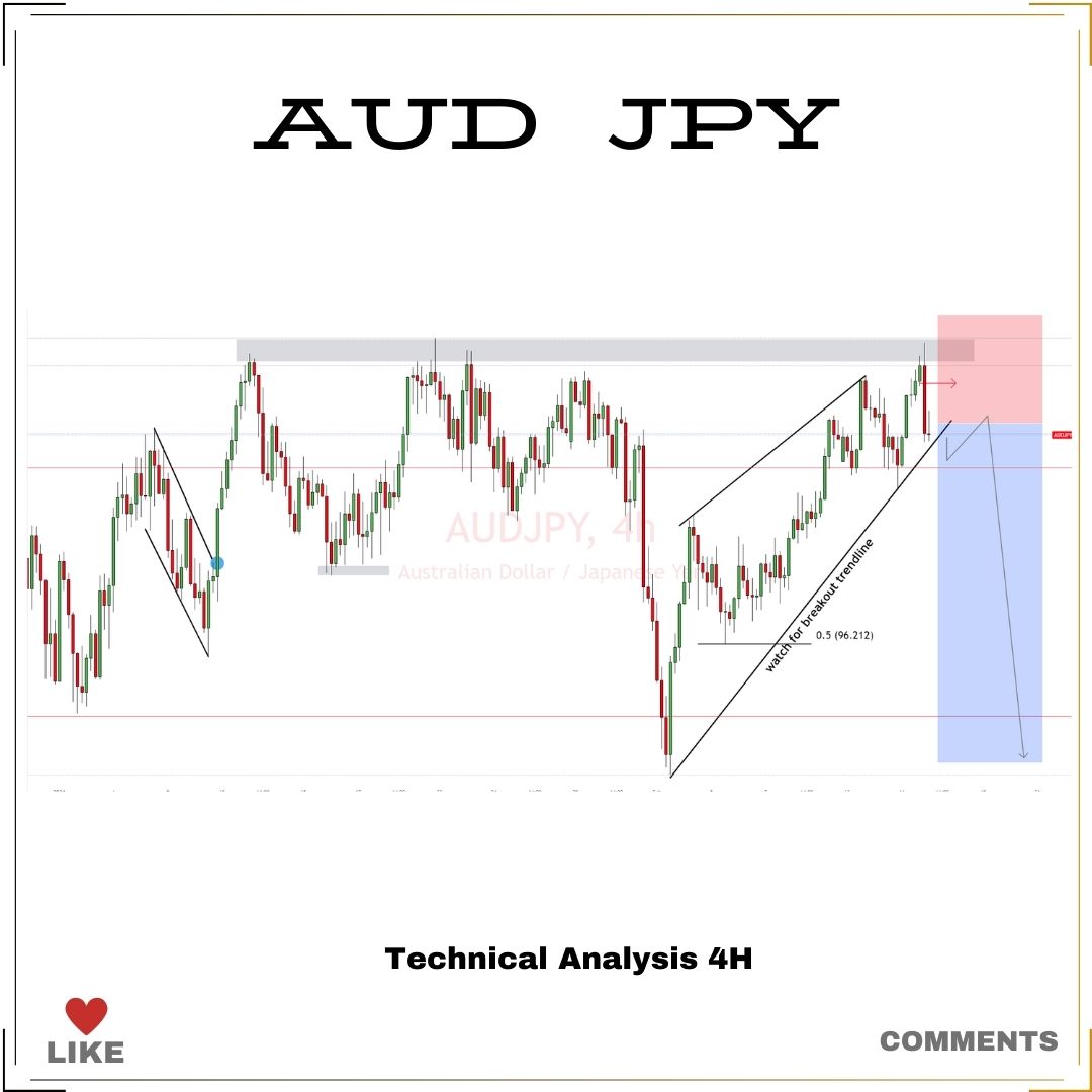 Pips_Planet_Forex tweet media