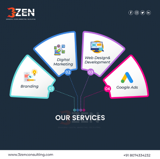 3ZenConsulting's tweet photo. "Our digital marketing, branding, Google Ads, web design, and development services have the power to take your business to the next level. 

#DigitalMarketing #Branding #GoogleAds #WebDesign #Development #BusinessGrowth #SustainableGrowth #InvestInSuccess #TurningDreamsReality https://t.co/8eofloGrTb