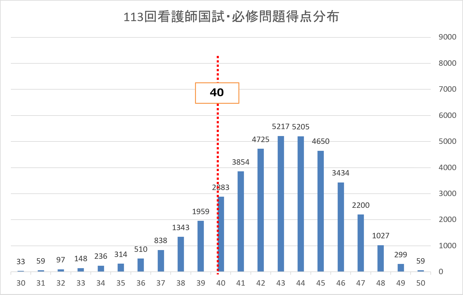 看護師国家試験 まるカン2023: ここは絶対〇をとる! 看護師国家試験頻出ポイント