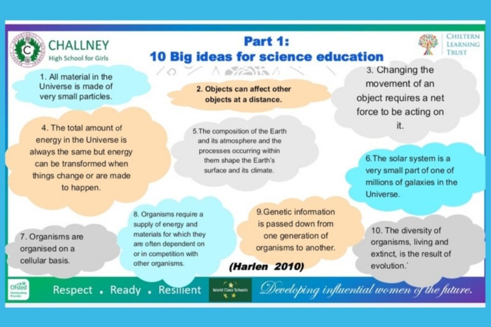 Grateful to join the discussion with primary curriculum innovators, exploring what pupils need to know for success in Science Education during the KS2 to KS3 transition. Great work Kerry! Thanks @Science_SLE @CharityYearwood @nor_n1018 @FrancisTA123 @JawairiyaT @Thomas_K130417