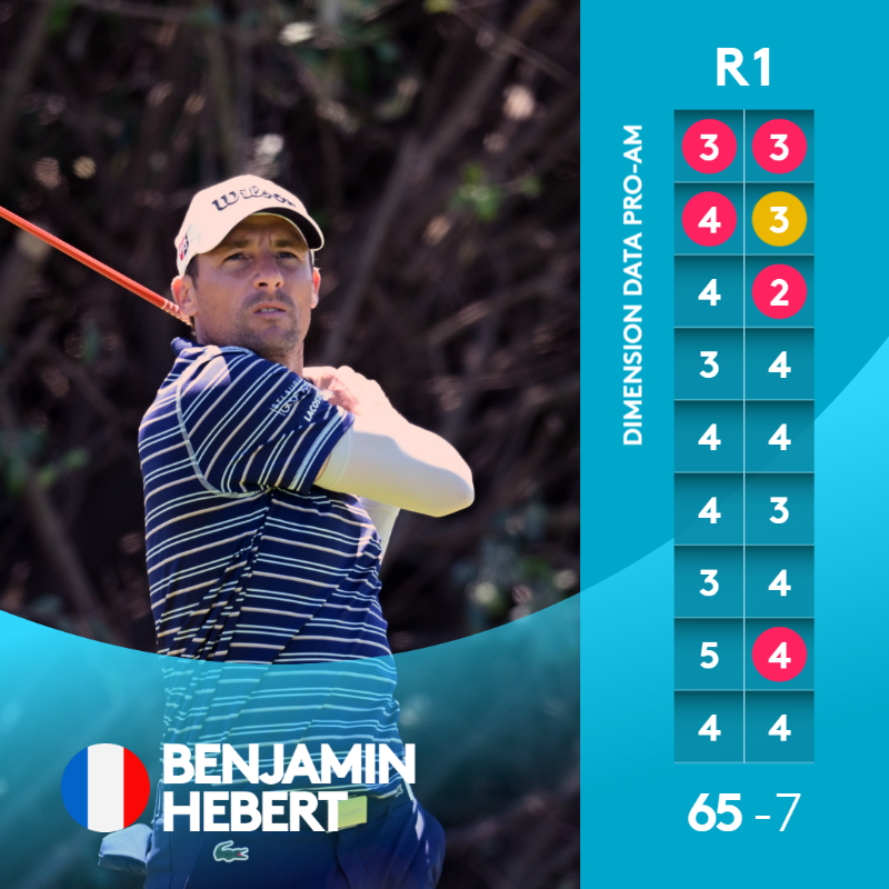 HPlanner_Tour's tweet photo. Opening in style ✍️

Follow the first round scores 👇

#DDProAm | @BenHebertGolf