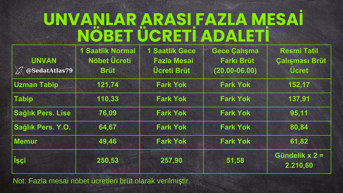 SedatAtlas79's tweet photo. Adalet için herkesin elinin taşının altına koyması gerekmez mi? https://t.co/aPiBebKCPS