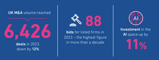 We're delighted to announce that our full year M&amp;A report is now available!

Find out everything you need to know about the year in UK and Irish M&amp;A here: experian.co.uk/blogs/latest-t…