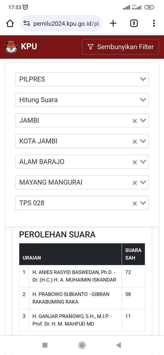taufikNIC's tweet photo. Real Count Sirekap Bawaslu KPU
Jambi > Kota Jambi > Alam Barajo > Mayang Mangurai > TPS 028
Link : https://t.co/byAAOhp9eh
02 : 58 yang benar 68
#realcount #Pemilu2024 #DataNgaco https://t.co/woXSlcgDpT