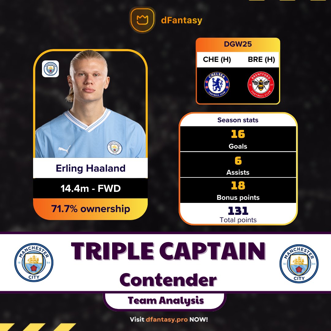 dFantasy_pro's tweet photo. Who would you Triple Captain?
#FPL #FPLCommunity #FlashH2H #dFantasy #Haaland #Solanke #DGW25 https://t.co/G7acY67C75