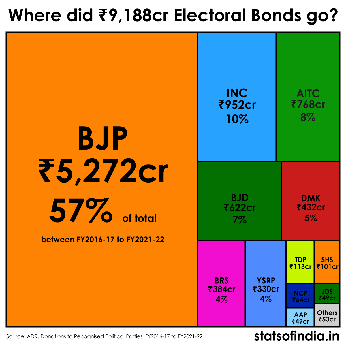 Stats of India tweet media
