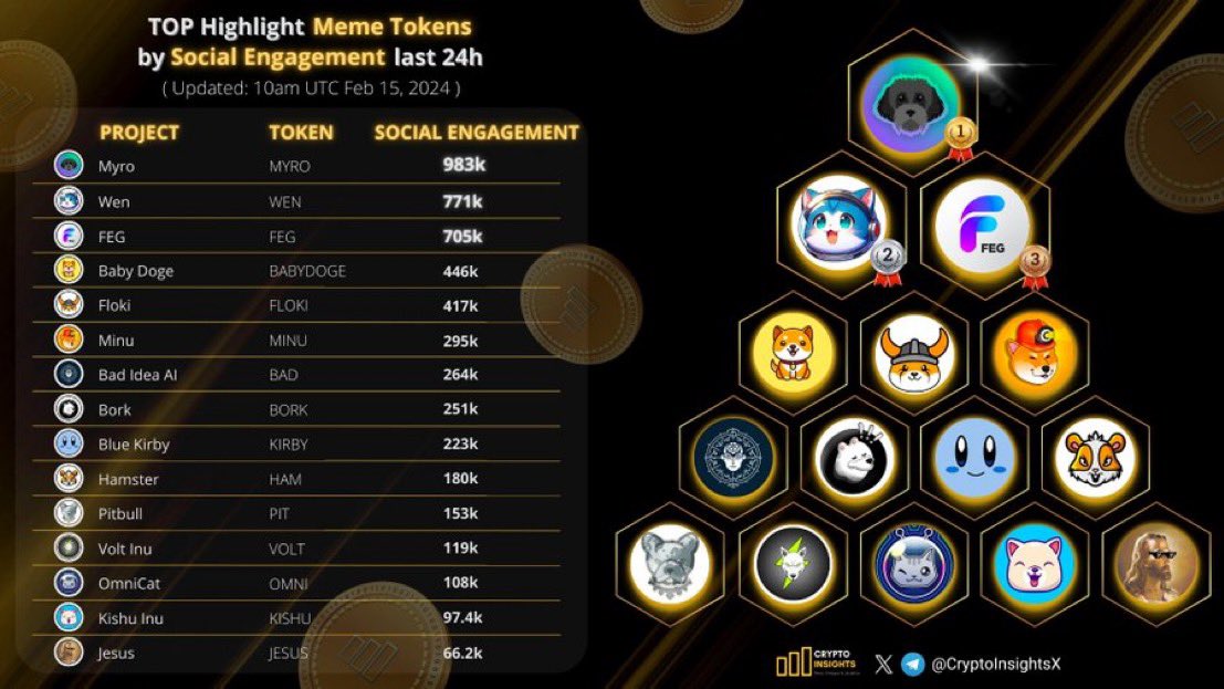 Myro | Solana Chain 🐕🦺 tweet media