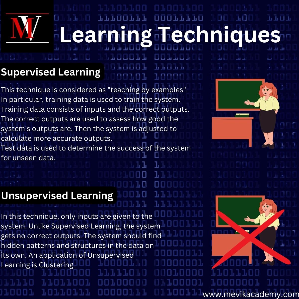 AcademyMevik's tweet image. Supervised Learning vs Unsupervised Learning 🤖 #deeplearning #machinelearning #deeplearningalgorithms #machinelearningengineer #machinelearningalgorithms #datascience #maschinelleslernen #datavisualization #dataanalytics #dataengineer #datascientist #artificalintelligence