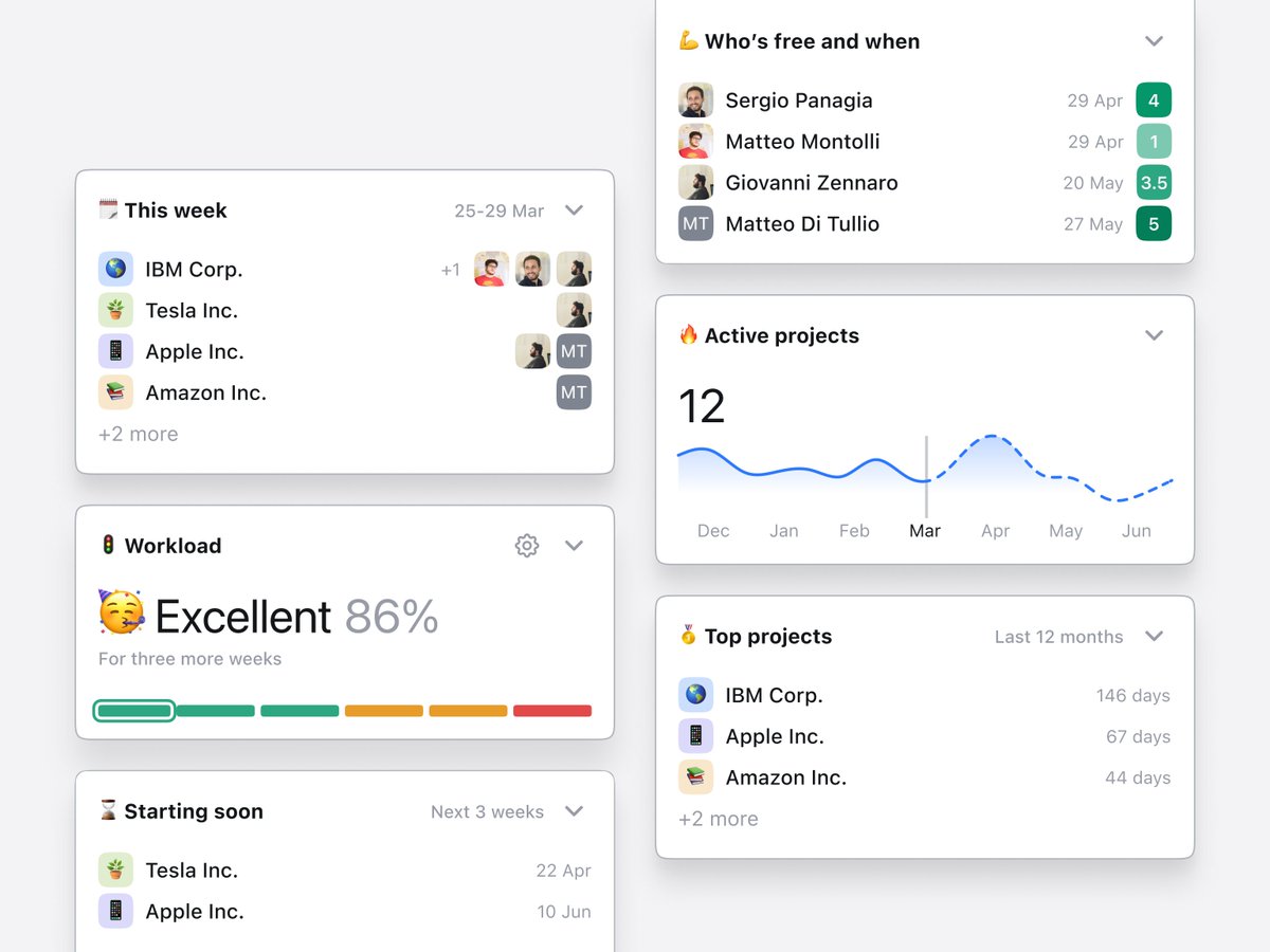 Insights for agency planning on hellotime.io/?ref=twitter