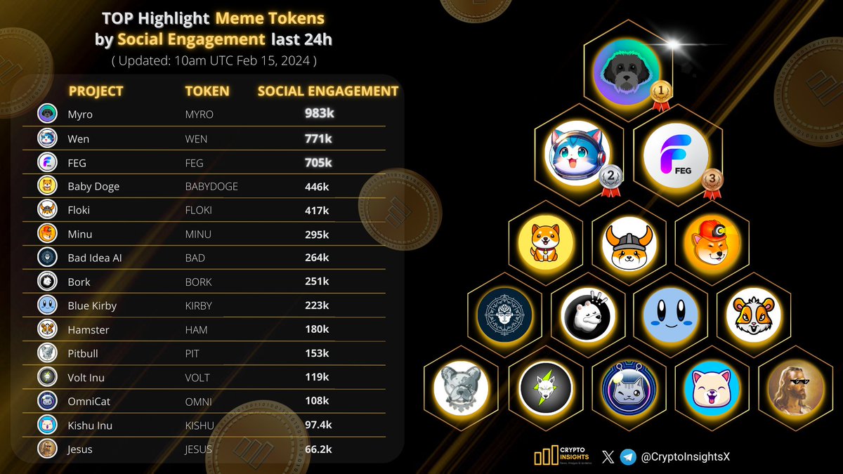 Crypto Insights tweet media