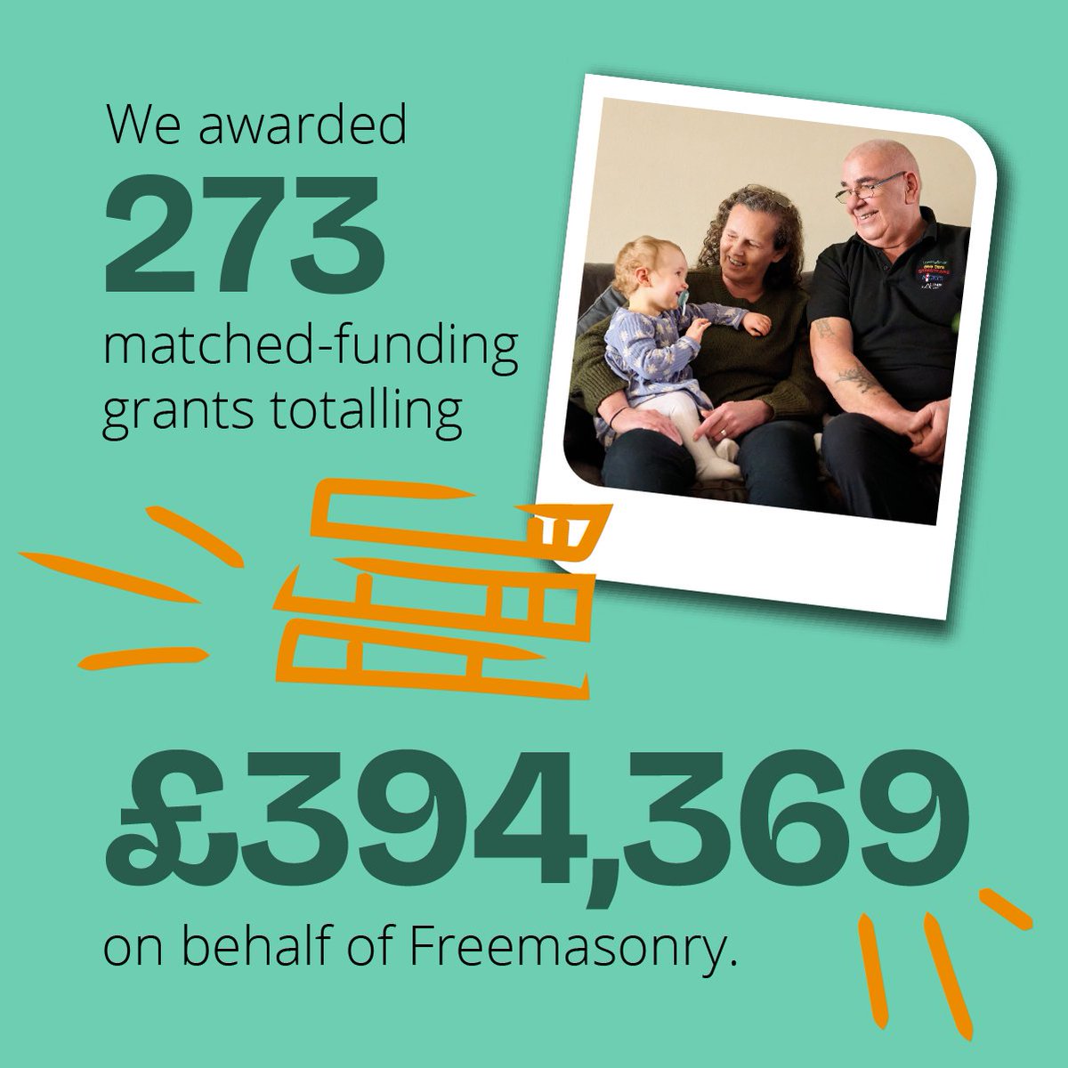 🤩 Thanks to your generosity, we awarded 273 matched-funding grants totalling £394,369, on behalf of Freemasonry.

Read our full impact report ➡️ loom.ly/jlUnh-4