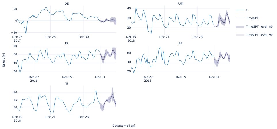 anil_ozturkk's tweet photo. Nixtla'nın API üzerinden çalışan GPT mimari tipli timeseries-forecasting servisi. Bu elemanlar sessiz sedasız timeseries tarafındaki OpenAI olacak galiba. 😅

GitHub: https://t.co/O6KKZmj076 https://t.co/RYyIGpl6o0
