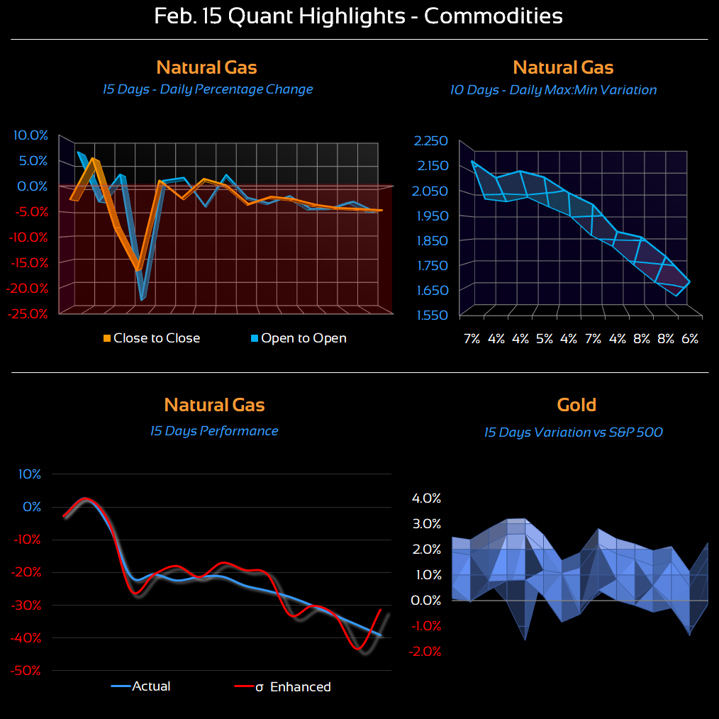 cdeltac's tweet photo. Feb. 15
Quantitative and Computational Highlights
Close Eye
#Commodities: #NaturalGas #Gold
#Indices: #MIB40 #Russell2000 #SMI20 #DowJones
#Forex: #USDCHF #NZDUSD #AUDUSD #GBPJPY
#ETF: $UNG $QQQ https://t.co/Qm8HOMNMdV