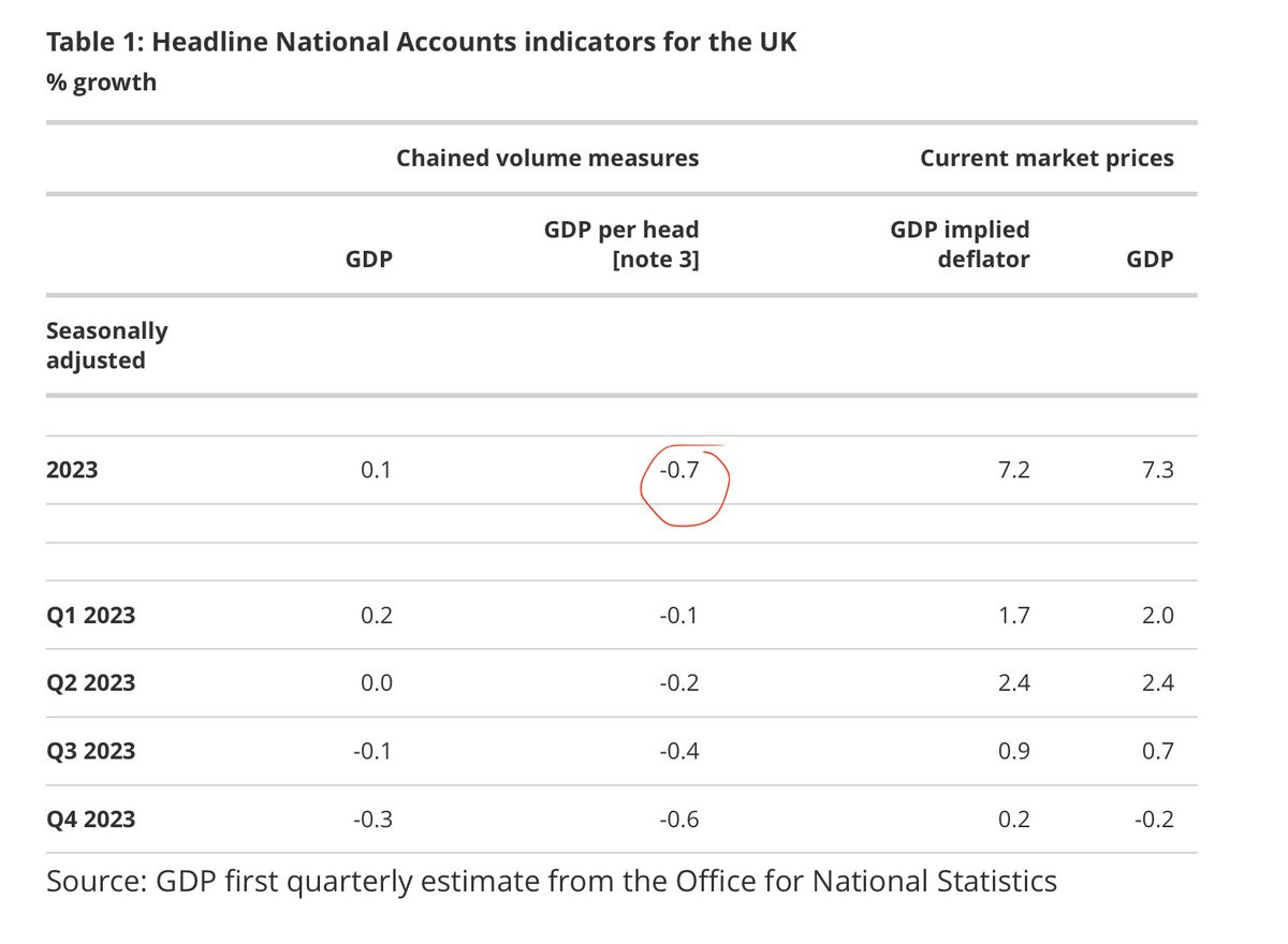 Ed Conway tweet media