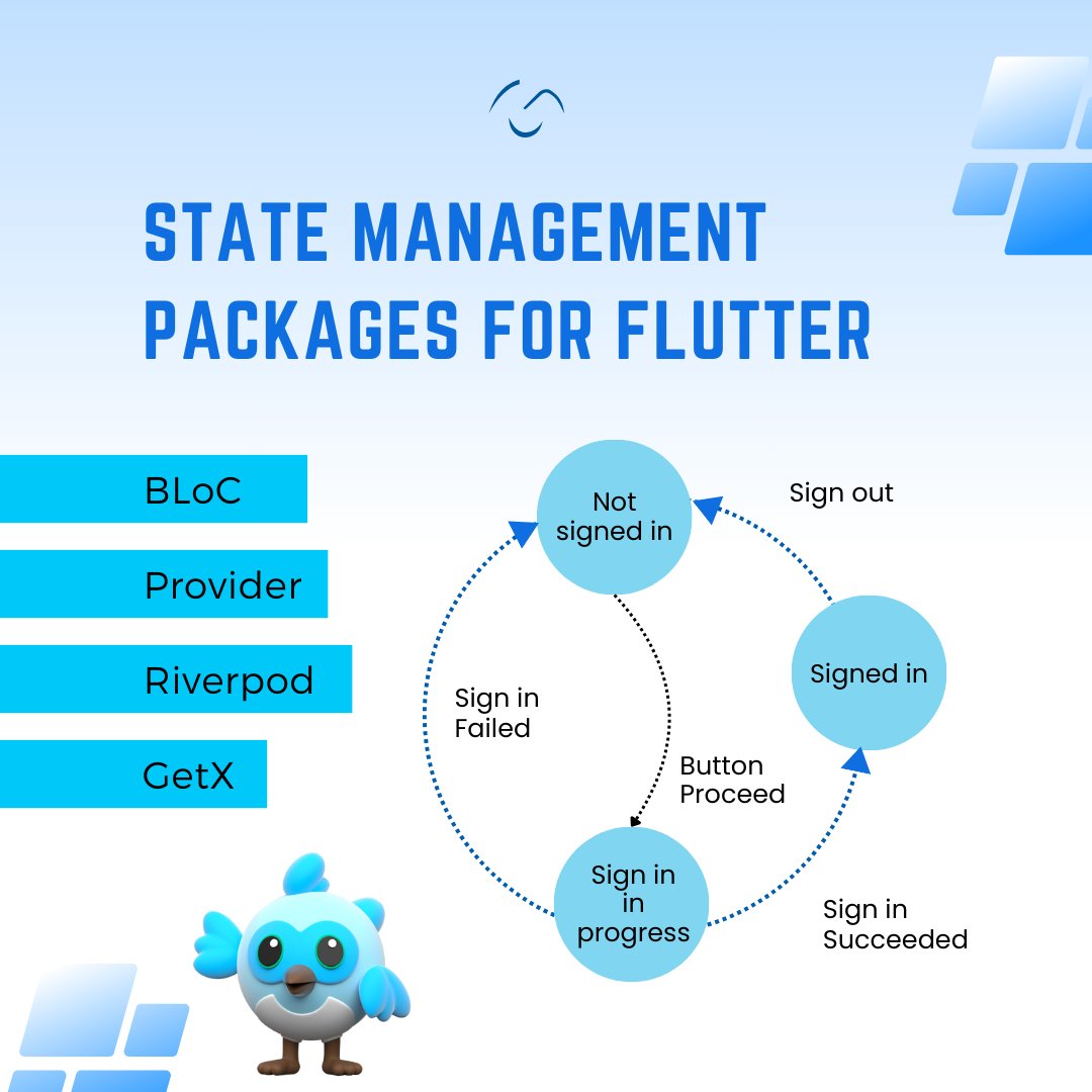 OnGraph's tweet photo. Without getting bogged down by the complexities of AI algorithms.
Connect with OnGraph and help your business scale with the power of #AI, #ML, and #Flutter.➡ https://t.co/KdYmaSMmCO🔗
#MoblieAppDevelopment #FlutterAppDevelopment #FlutterAIIntegration #OnGraph https://t.co/pSIuvFvJrN