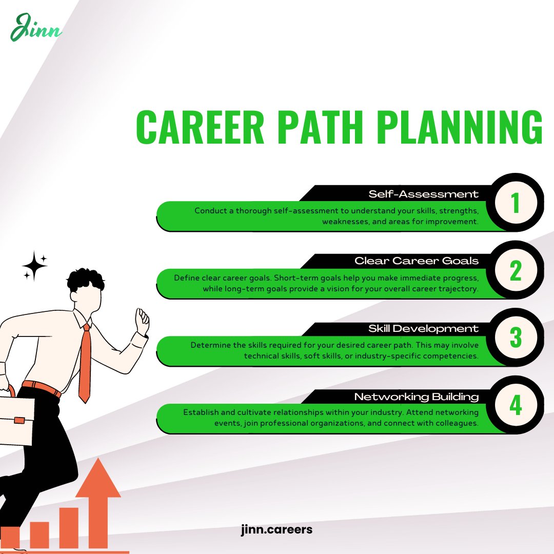 Jinn_online's tweet photo. Career path planning is a continuous journey of self-discovery and growth. Define your aspirations, leverage your strengths, and proactively seek experiences that align with your goals.

Get in touch with us at - https://t.co/NnipUcXRrh

#career #careercoach #careeradvice https://t.co/E6IIpkei0f