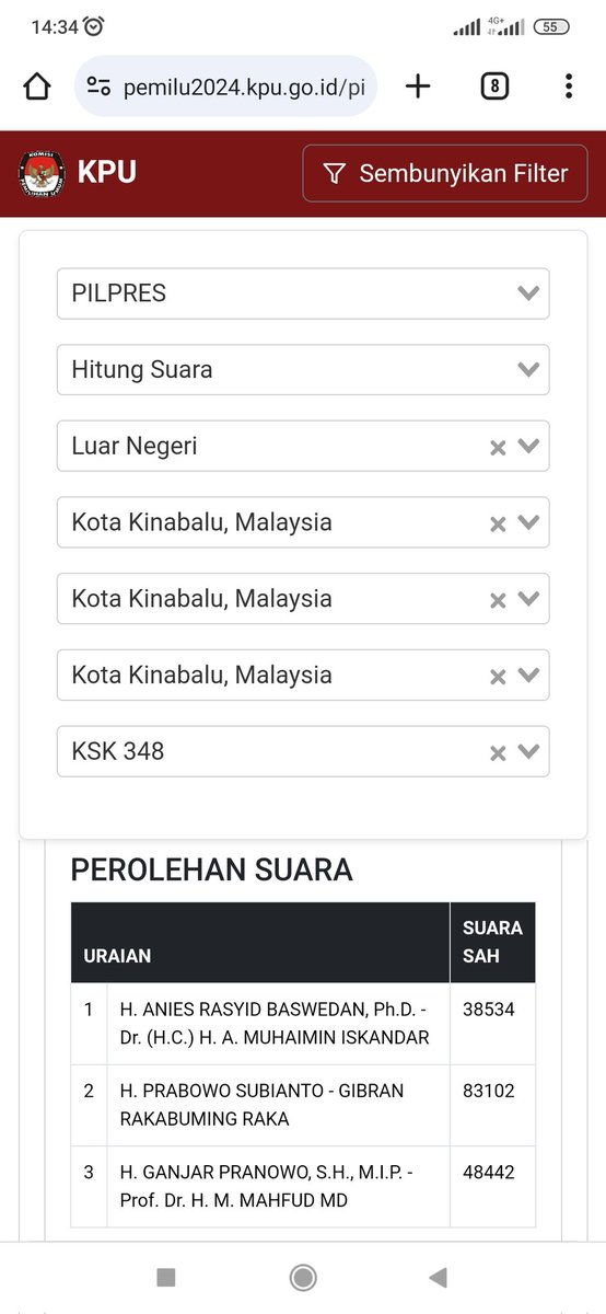 taufikNIC's tweet photo. Real Count Sirekap Bawaslu KPU
Luar Negeri > Kota Kinabalu, Malaysia > Kota Kinabalu, Malaysia > Kota Kinabalu, Malaysia > KSK 348
Link : https://t.co/zLWqScWzH5
01 : 38524 yang benar 4
02 : 83102 yang benar 102
03 : 48442 yang benar 42
#realcount #Pemilu2024 #DataNgaco https://t.co/Lcxh0hDGSN