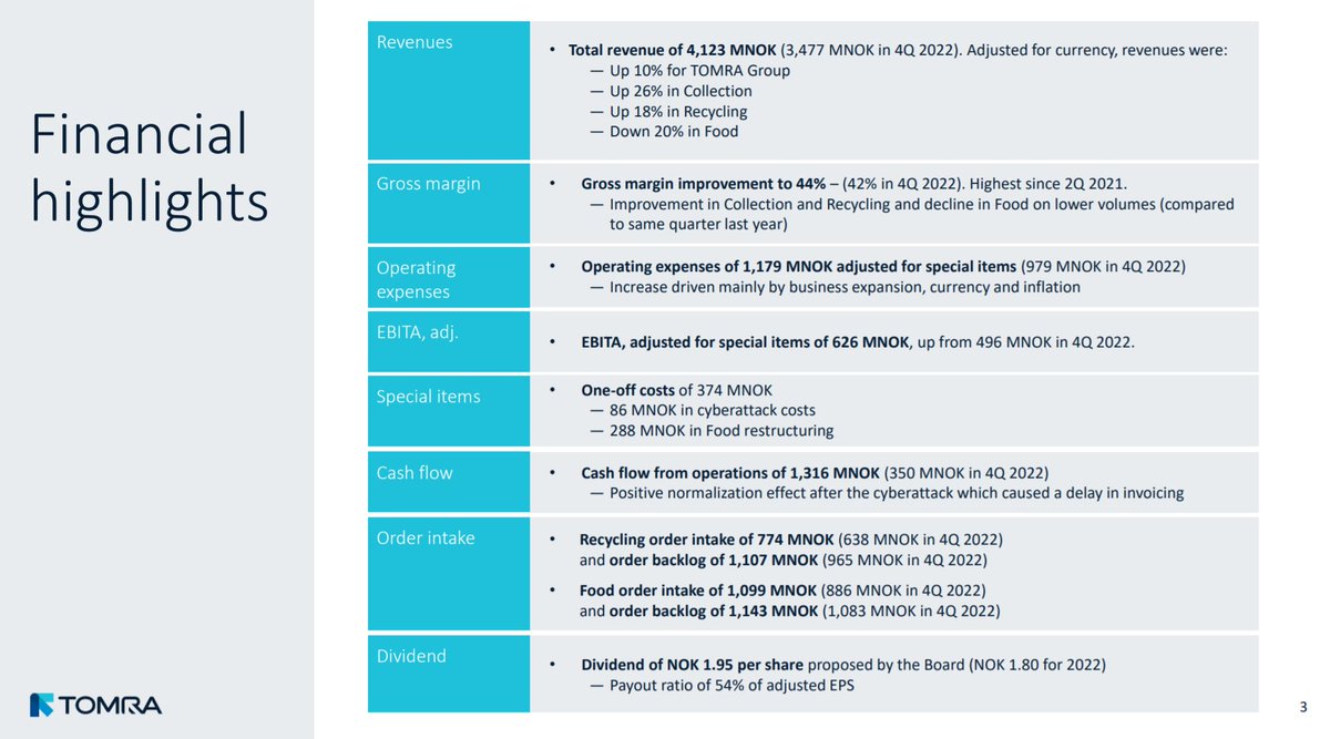 doepke_michel's tweet image. #Tomra announced strong Q4 earnings, high order intake. Dividend to be increased by 8%. #Recycling @TOMRAGroup deraktionaer.de/artikel/medien…